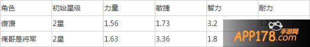 傻馒和俺哥是将军属性成长对比