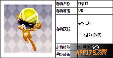 天天风之旅眼镜猴图鉴