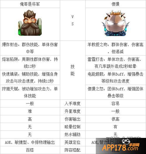 我叫mt2傻馒和俺哥是将军对比