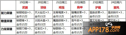 我叫MT2礼包内容