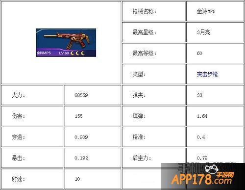 全民突击金羚MPA5属性
