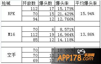 测试结果