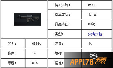 m4a1属性表