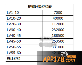全民突击枪械升级经验表