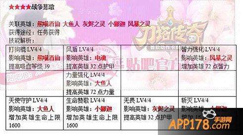 刀塔传奇战争学院书籍附加属性详解