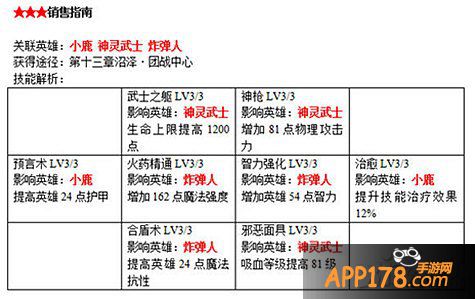 刀塔传奇战争学院书籍附加属性详解