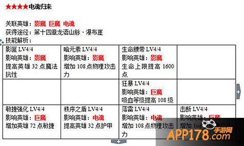 刀塔传奇战争学院书籍附加属性详解