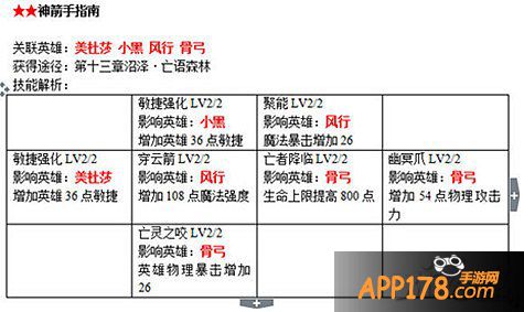 刀塔传奇战争学院书籍附加属性详解