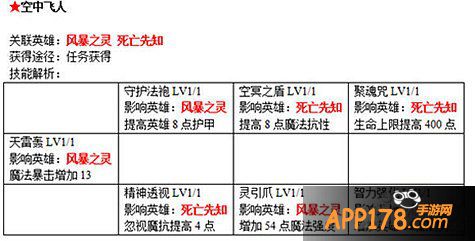 刀塔传奇战争学院书籍附加属性详解