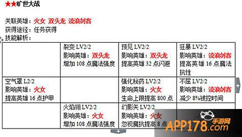 刀塔传奇战争学院书籍附加属性详解
