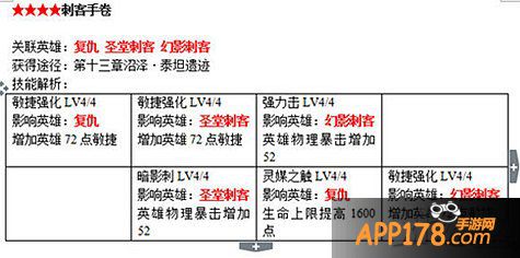 刀塔传奇战争学院书籍附加属性详解