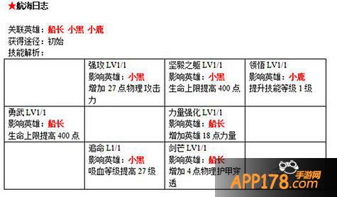 刀塔传奇战争学院书籍附加属性详解