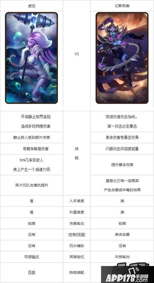 刀塔传奇虚空和幻影刺客对比