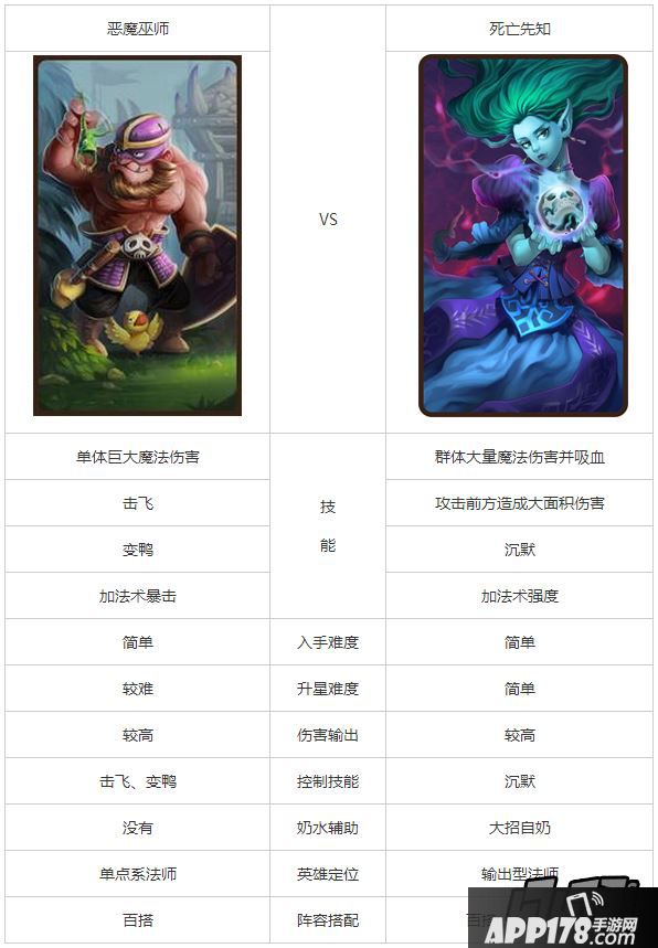 恶魔巫师 PK 死亡先知