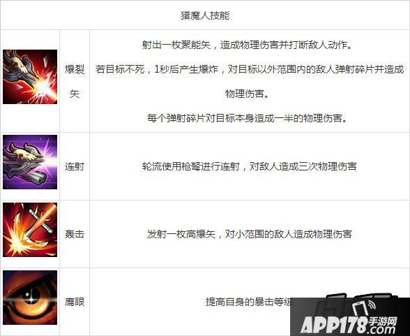 刀塔传奇猎魔人技能