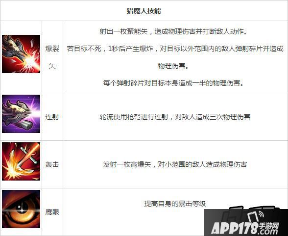 刀塔传奇猎魔人技能