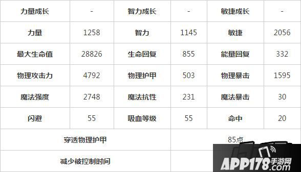 刀塔传奇猎魔人属性