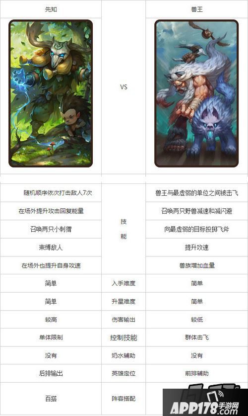 刀塔传奇先知兽王对比