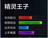 精灵王子