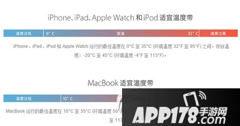 iphone6s低温自动关机怎么办 iphone6s低温关机解决方法1