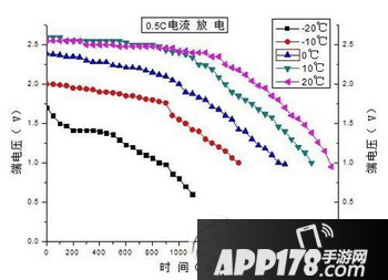 iphone6s低温自动关机怎么办 iphone6s低温关机解决方法2