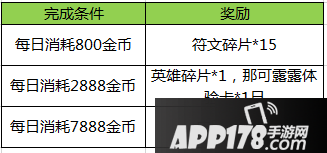王者荣耀元宵节活动