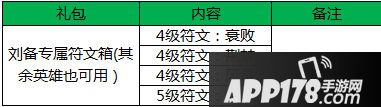 王者荣耀新春盛典