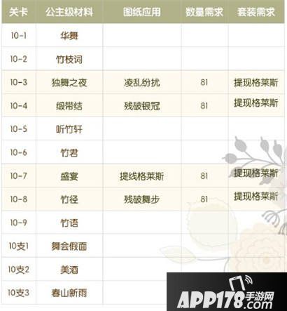 奇迹暖暖第十章公主级材料