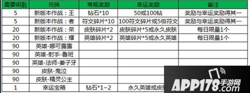 王者荣耀大唐盛世