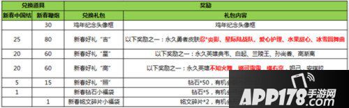 王者荣耀新春活动