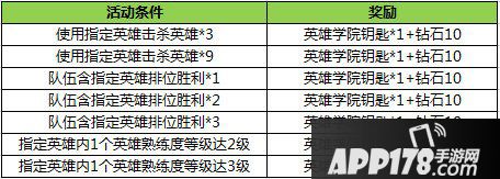 王者荣耀大乔活动