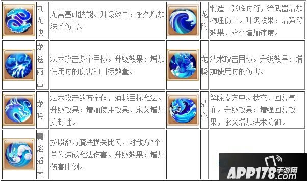 梦幻西游手游龙宫专题 龙宫深度解析
