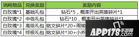 王者荣耀白色情人节活动