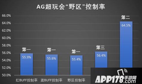 王者荣耀最强套路推荐 推塔体系介绍