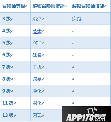 王者荣耀8月21日抢先服“齐聚长城”版本更新公告