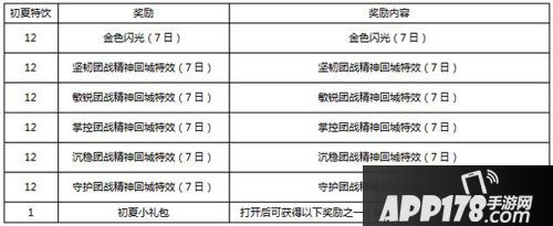 王者荣耀5月8日活动更新 峡谷初夏清新好礼