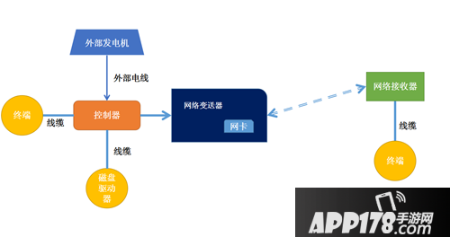 我的世界RS存储mod介绍 RS无限存储技术介绍