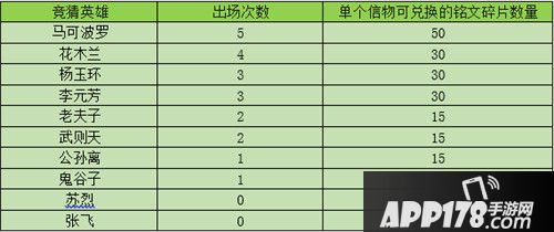 王者荣耀7月10日更新公告 边境突围正式上线