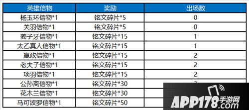 王者荣耀8月14日更新公告 七夕相会王者峡谷