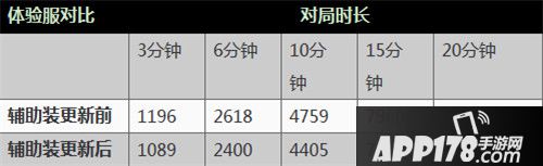 王者荣耀体验服9月14日更新公告 新英雄沈梦溪上线