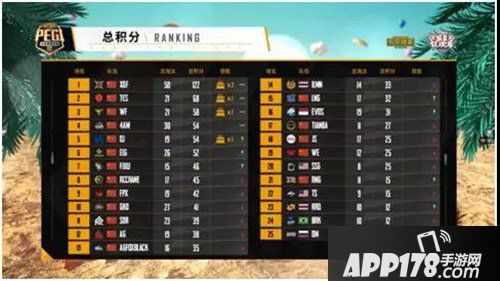 和平精英PEGI夏日盛典