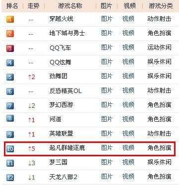 十大网络游戏排行榜2023年(十大网络游戏排行榜2023)