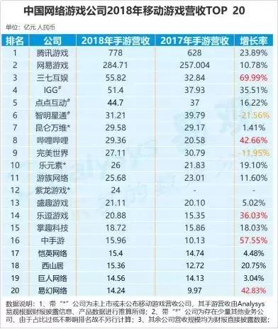 手游排行榜前十名网络游戏公司有哪些(手游排行榜前十名网络游戏公司)