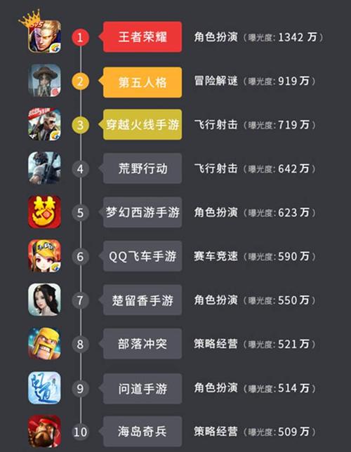 网易手游排行榜前十名网络游戏有哪些