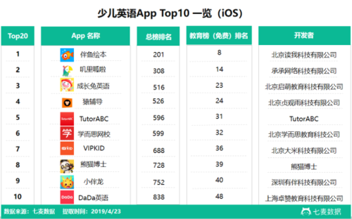 英语软件排名(英语软件排行榜)