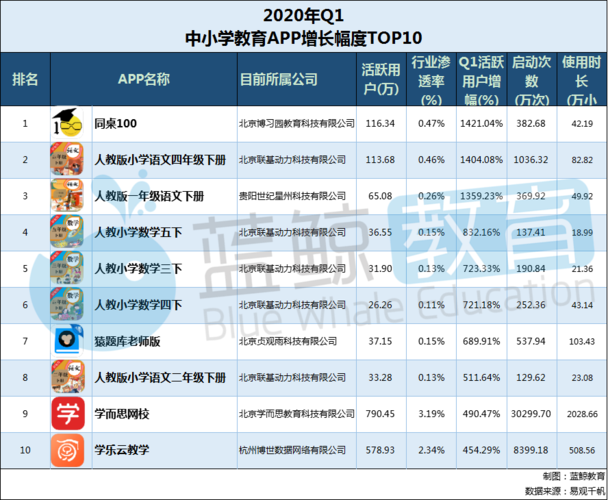 网络教育云平台app(云教育app排行榜)