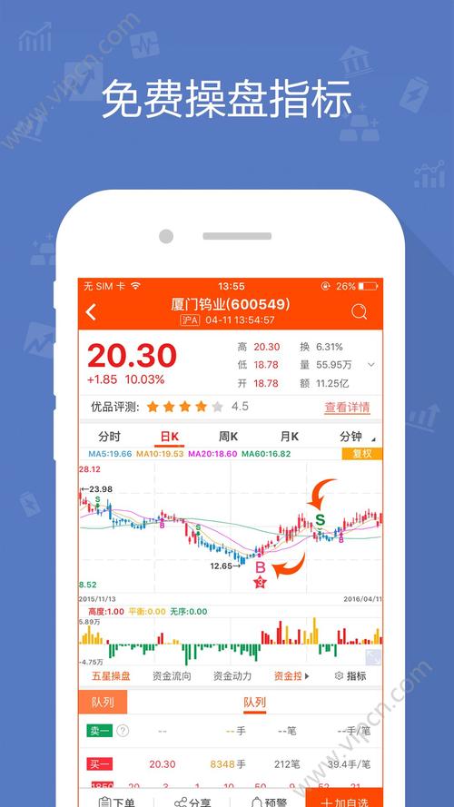 十大手机炒股软件排行榜(手机炒股软件排行榜)