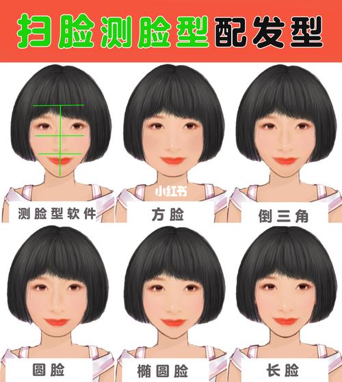 适合自己脸型的发型app免费(免费脸型配发型app排行榜)