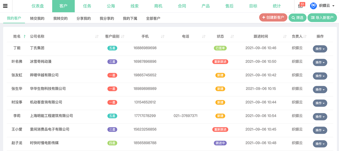 销售软件排行榜(客户管理软件排行榜)