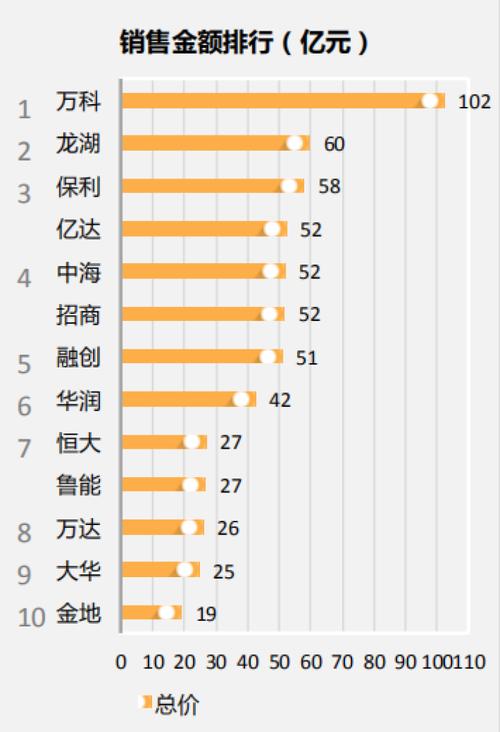 销售软件排行榜
